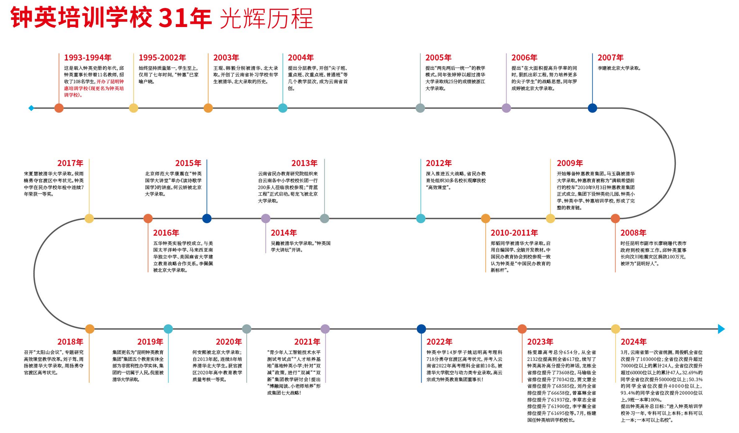 钟英培训学校,改_03 - 副本.png